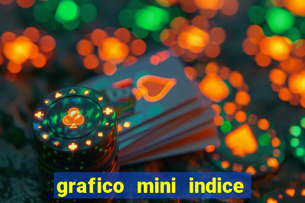 grafico mini indice tempo real